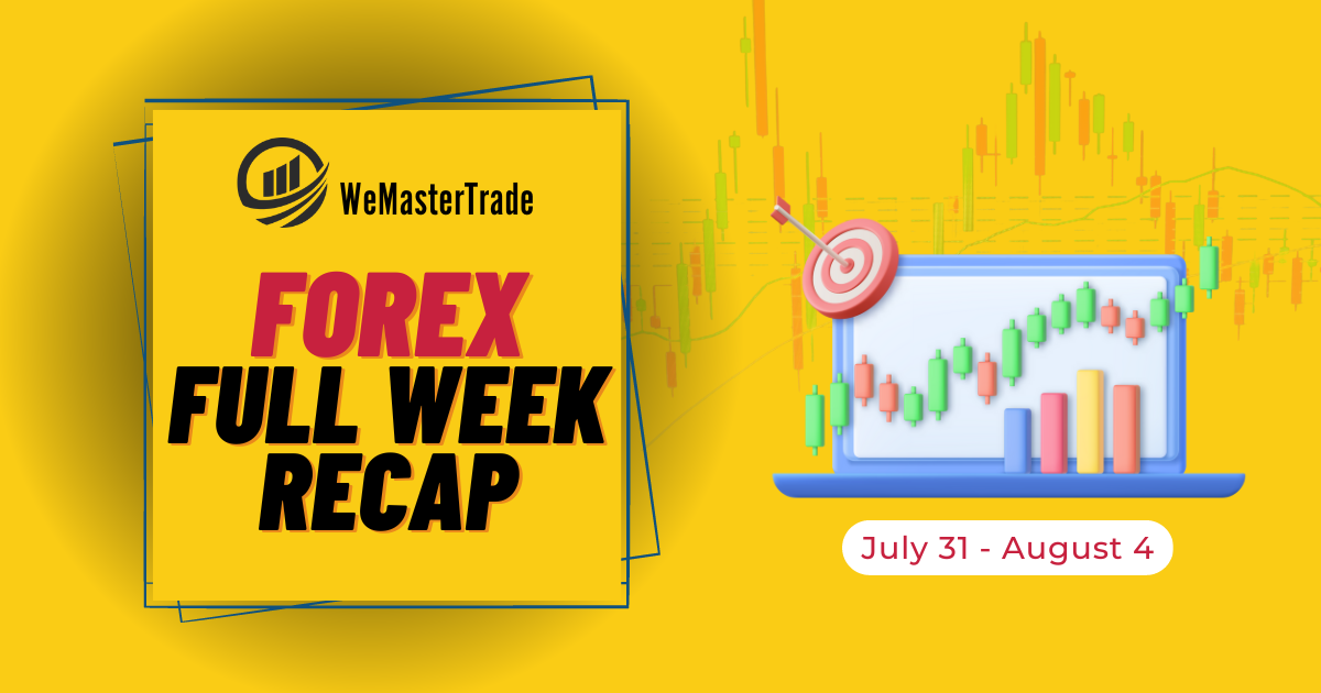 Weekly Forex Market Analysis July 31 to August 4, 2023