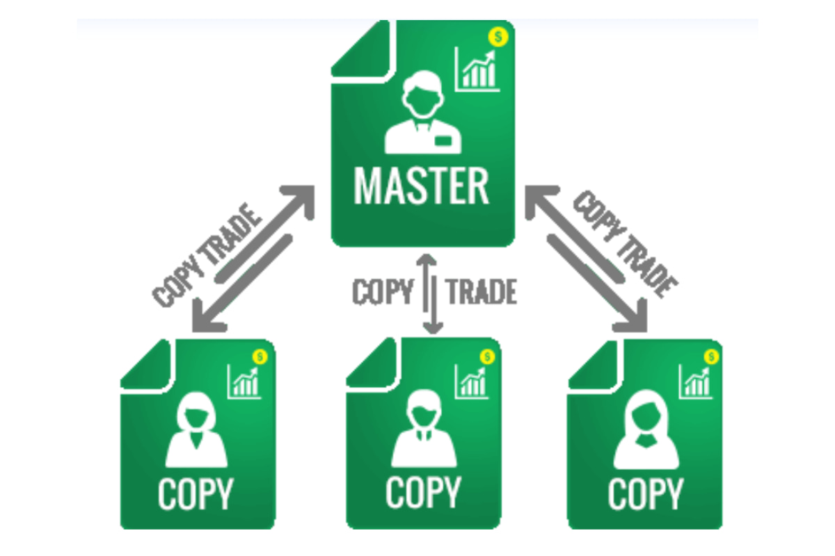 Auto copy trading includes both benefits and risks