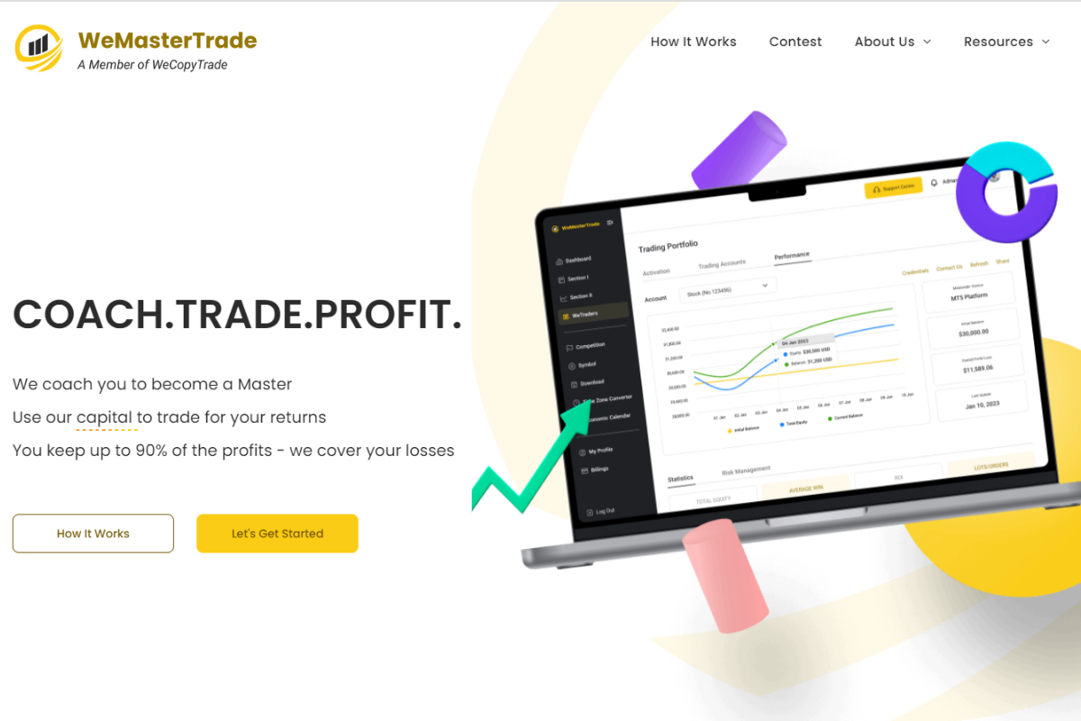 WeCopyTrade offer a very attractive funded trading program for beginners