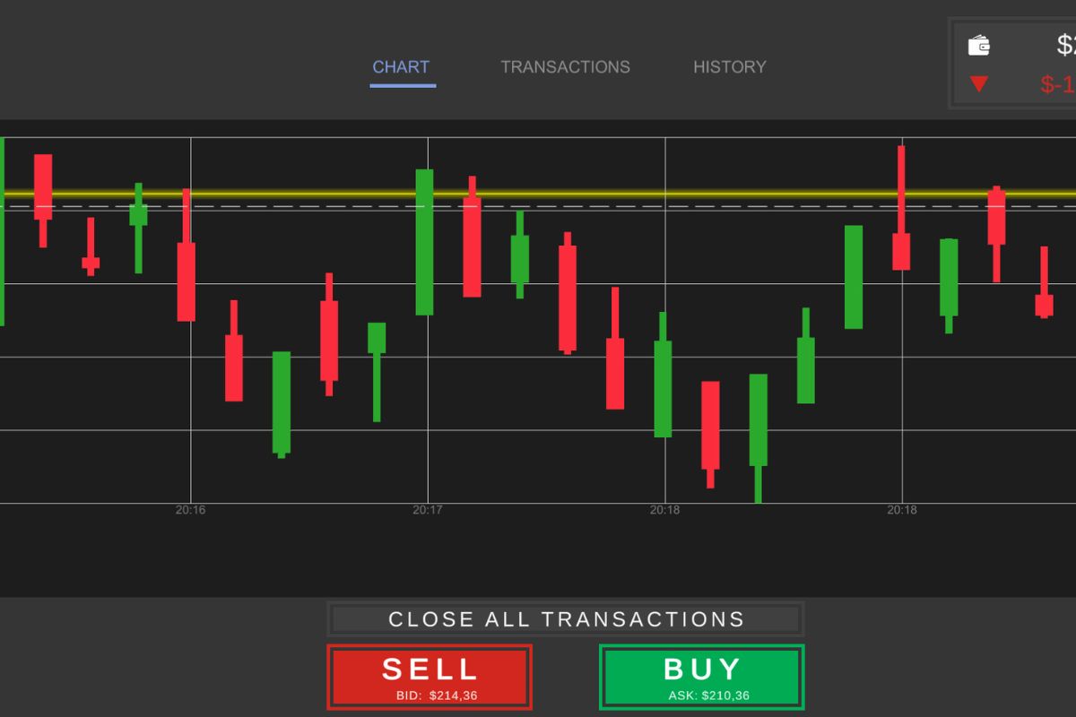 free trading simulator is simply an application allows demo trading for users