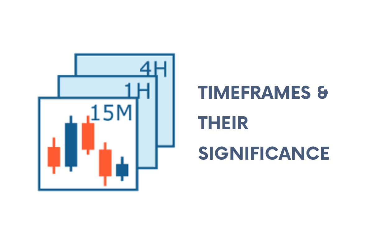 Understand timeframes and their significance to analyse Forex charts properly
