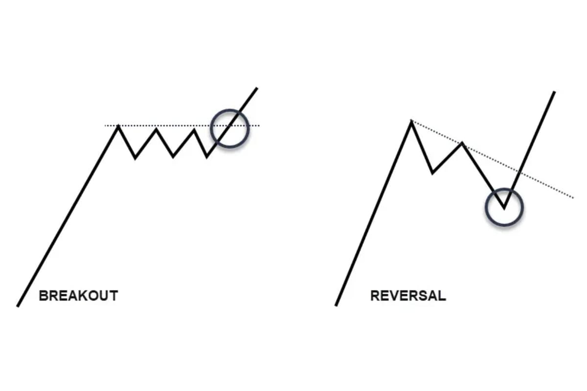 Reversals trading strategy