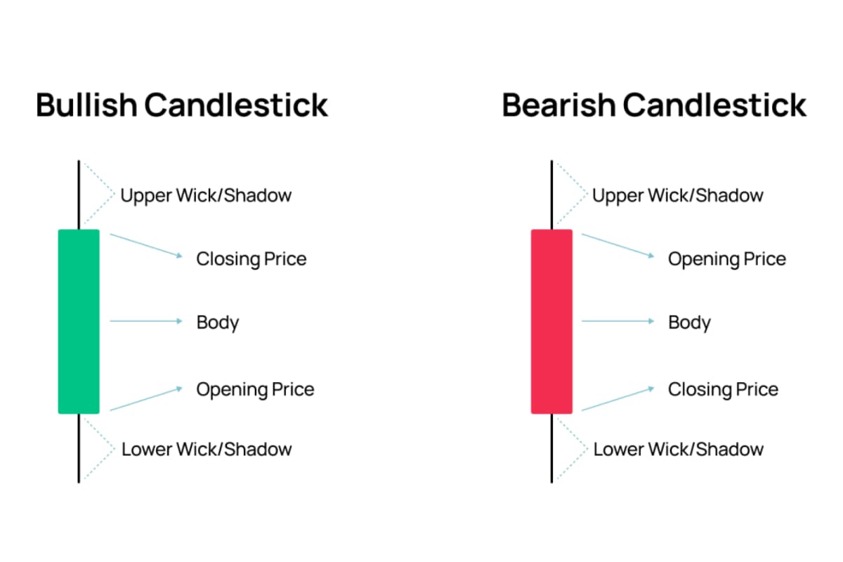 Candle pattern features